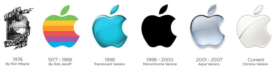 Apple iphone logo history
